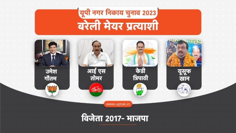 Nagar Nigam Mayor Bareilly Live: बरेली में भाजपा की ‘बल्ले-बल्ले’, उमेश गौतम की हुई जीत UP Tak