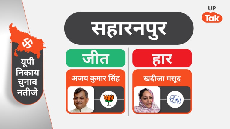 Nagar Nigam Mayor Saharanpur Live: सहारनपुर में इमरान मसूद की एक न चली! BJP के अजीत सिंह जीते UP Tak