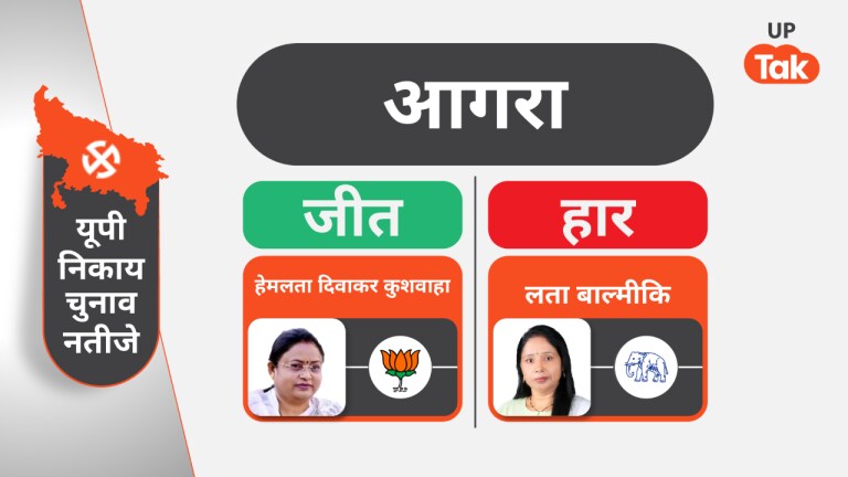 Nagar Nigam Mayor Agra Live: आगरा में जीती भाजपा, हेमलता कुशवाहा बनेंगी मेयर UP Tak