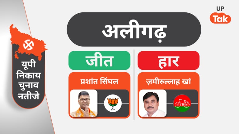 Nagar Nigam Mayor Aligarh Live: अलीगढ़ में भाजपा की फतह! प्रशांत सिंघल बनेंगे मेयर UP Tak