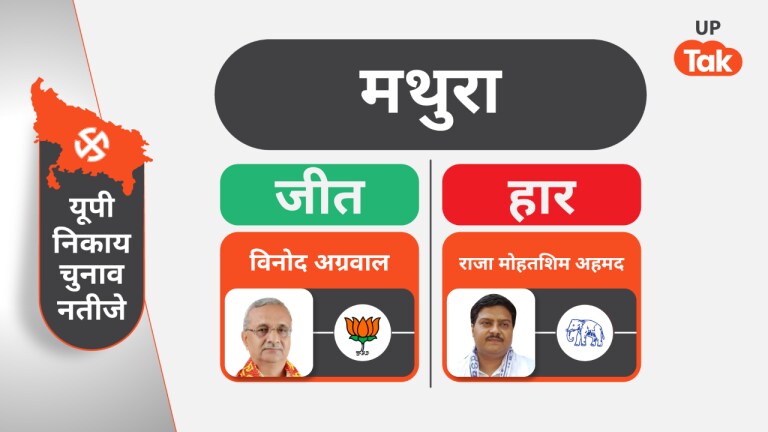 Nagar Nigam Mayor Mathura: मथुरा में बीजेपी का बनेगा मेयर, विनोद अग्रवाल ने की जीत हासिल UP Tak