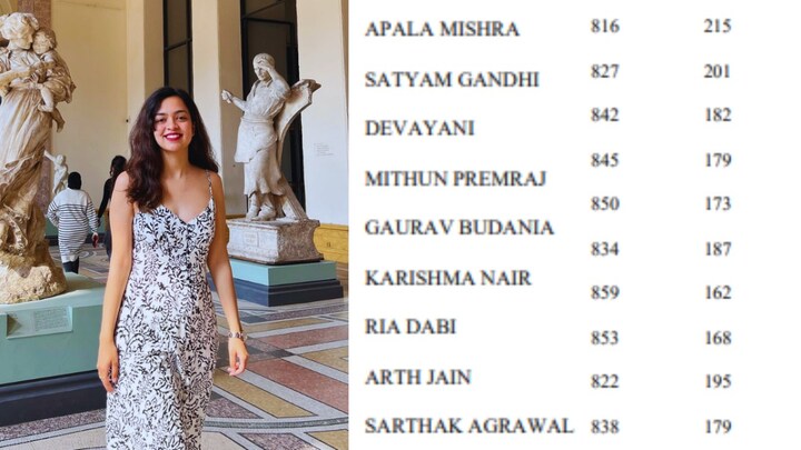 गाजियाबाद की अपाला मिश्रा को UPSC में मिली थी 9वीं रैंक, इनकी मार्कशीट और नंबर देख चौंक जाएंगे UP Tak