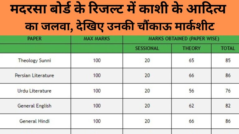 मदरसा Board Result: वाराणसी के आदित्य ने सुन्नी, पर्शियन में पाए खूब नंबर, मार्कशीट देख चौंक जाएंगे Uttar Pradesh Madarsa Board Result