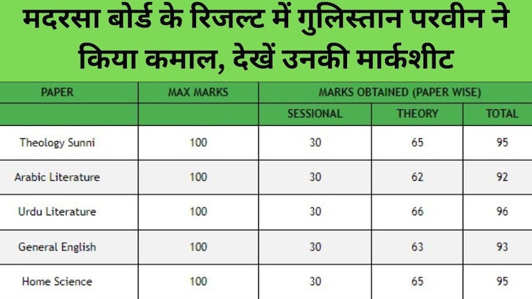 UP Madarsa Board Result 2024 : 12वीं की टॉपर गुलिस्तान परवीन को 500 में से कितने अंक मिले? मार्कशीट और नंबर देख चौंक जाएंगे UP Tak
