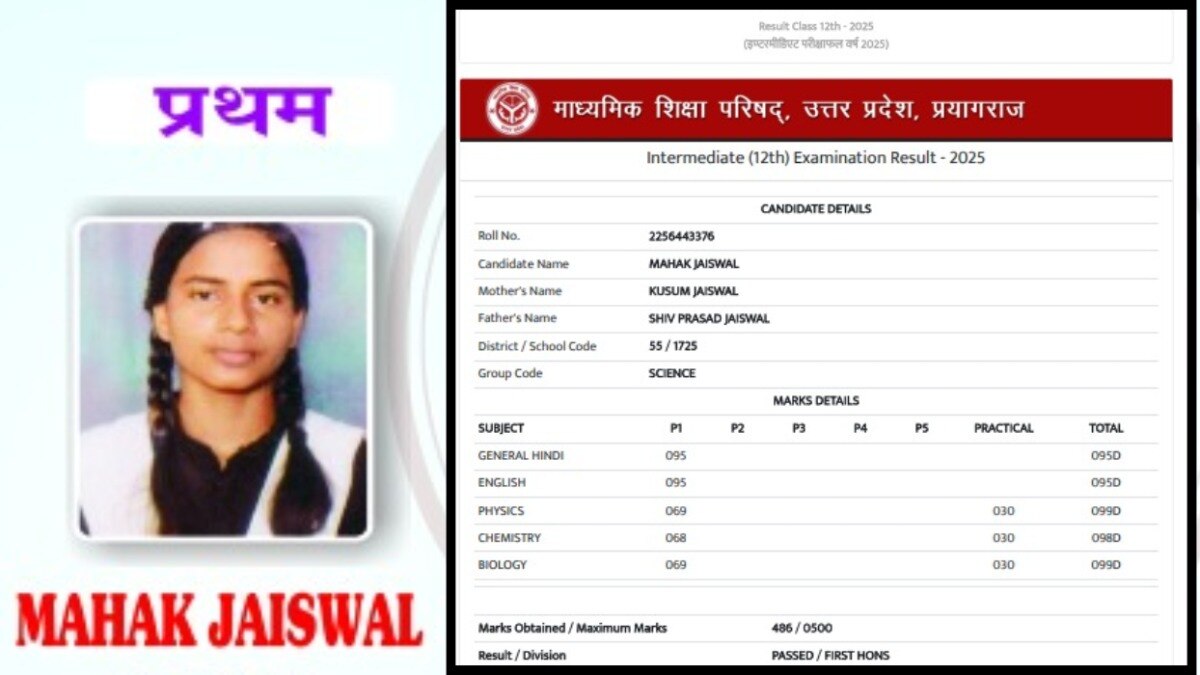 UP Board 12th topper marksheet.