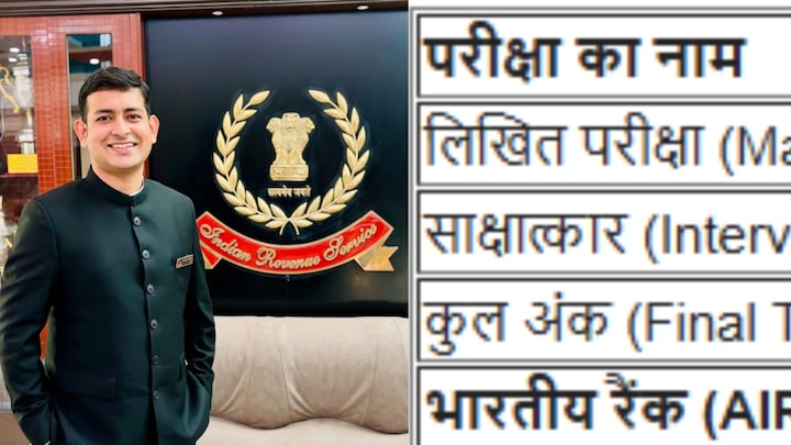 UPSC Topper Marksheet: IAS की परीक्षा में 10वीं रैंक लाने वाले कन्नौज के मयंक त्रिपाठी को मिले इतने नंबर, मार्कशीट देख चौंक जाएंगे UPSC Topper Mayank Tripathi Marksheet