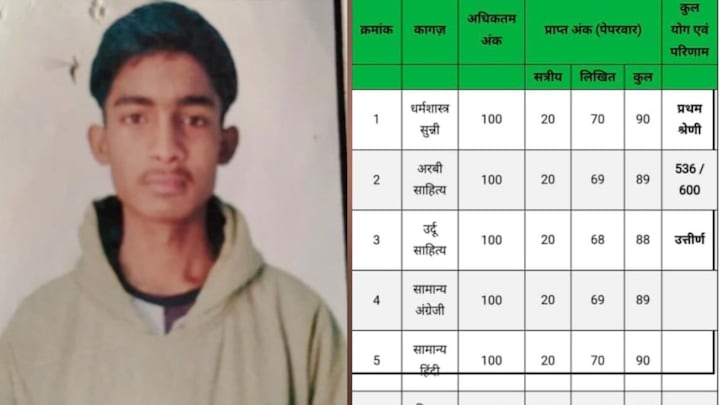 UP Madarsa Board result 2025: यूपी मदरसा बोर्ड का रिजल्ट आया, टॉपर आकिब को मिले नंबर देख चौंक जाएंगे आप Madarsa Board Result