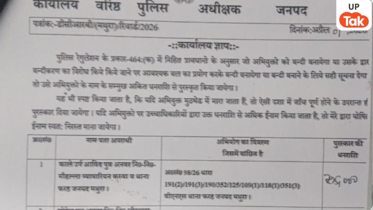 Mathura Farah Violence Case: फरह कांड: फरार 2 आरोपियों पर 25-25 हजार का इनाम, पुलिस ने जनता से मांगी मदद