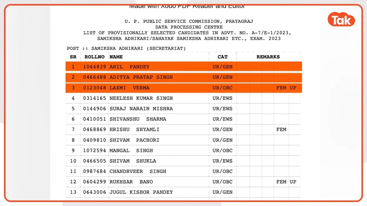 RO ARO 2023 Result: अनिल पांडेय ने किया टॉप, जानिए मेरिट लिस्ट में क्या है खास