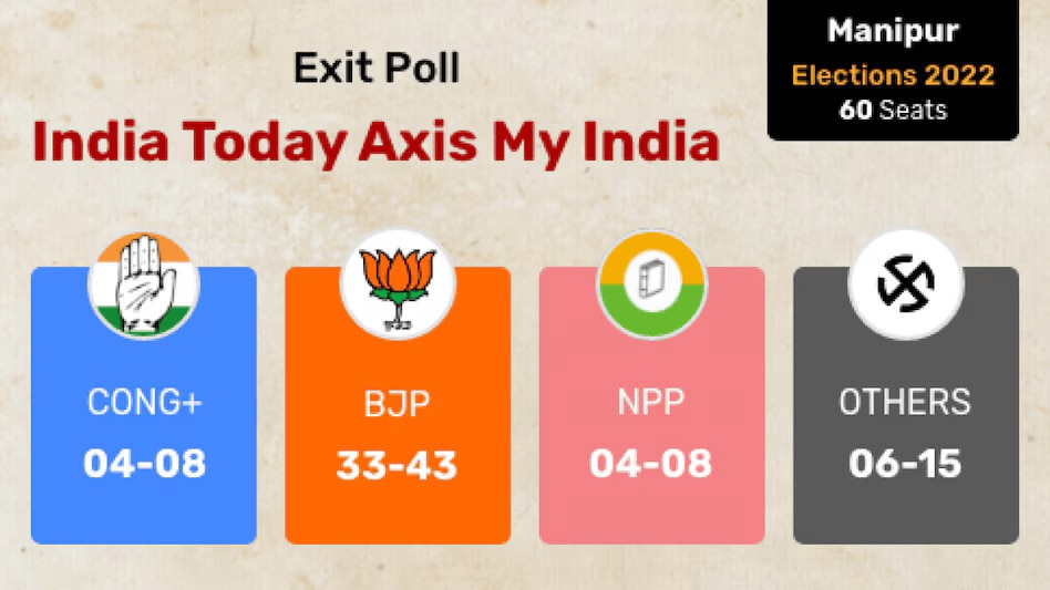 Manipur Exit Poll