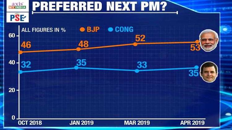 modi-and-rahul_040519092550.jpg modi-and-rahul_040519092550.jpg