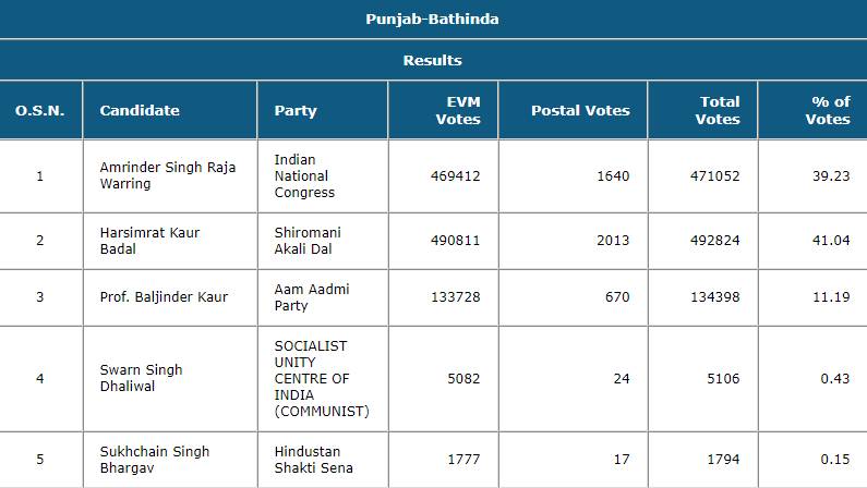 bathinda_052319084513.png bathinda_052319084513.png