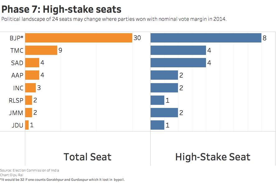 high_stake_seats_051519094849.png