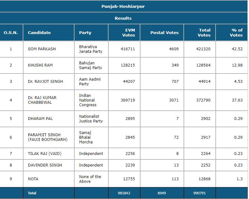 hoshiarpur_052419110504.png hoshiarpur_052419110504.png