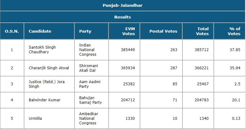 jalandar_052419105100.png jalandar_052419105100.png