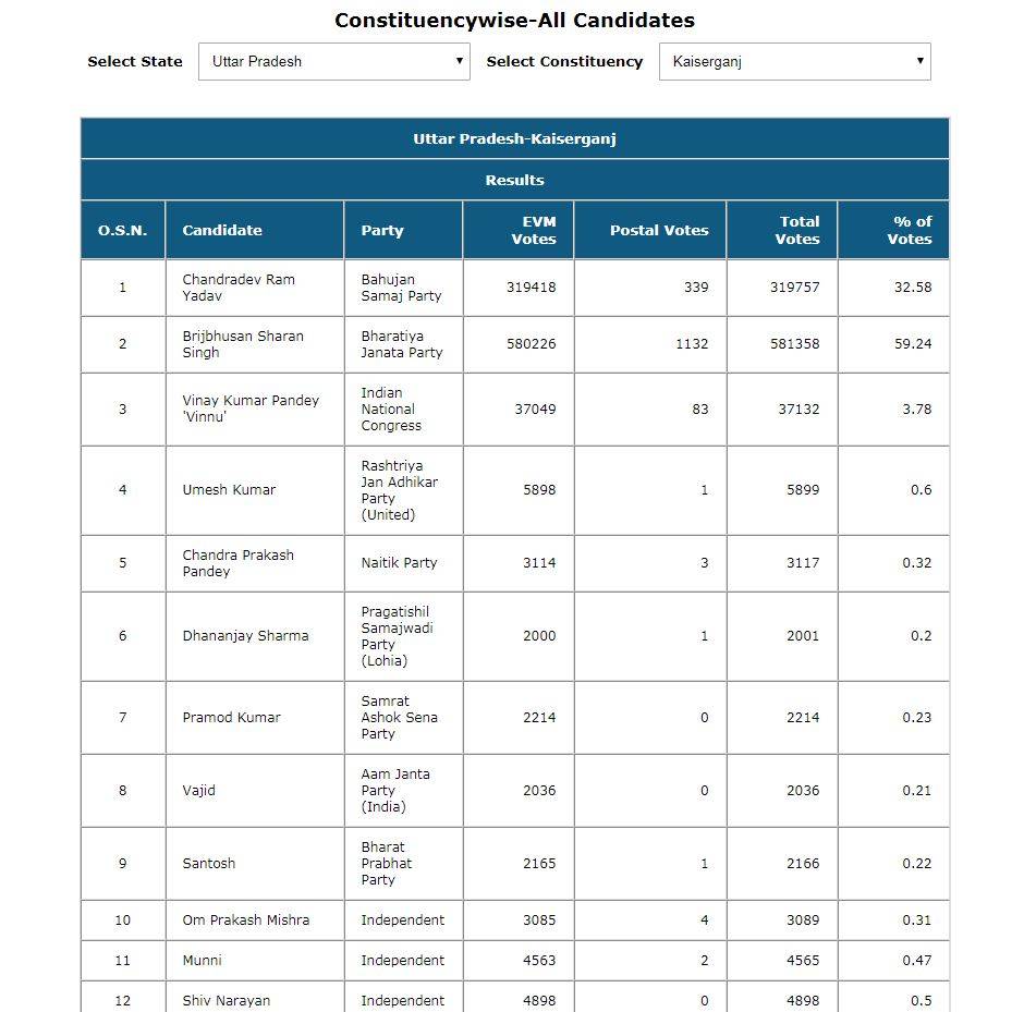 kaisarganj_052419121257.jpg kaisarganj_052419121257.jpg