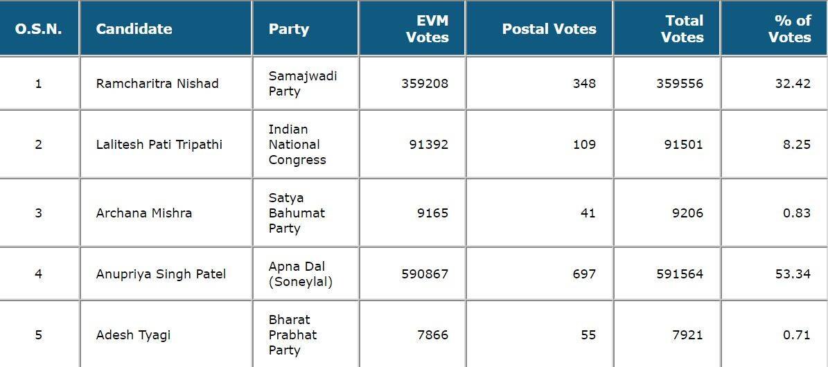 mirzapur_052419010056.jpg mirzapur_052419010056.jpg