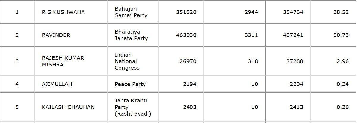 salempur_052419040817.jpg salempur_052419040817.jpg