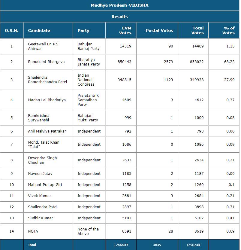 vidisha_052419122539.png vidisha_052419122539.png