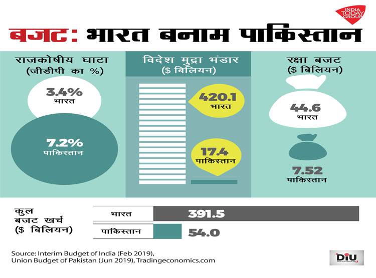 ind-vs-pak-economic-power_h_061419094910.jpg