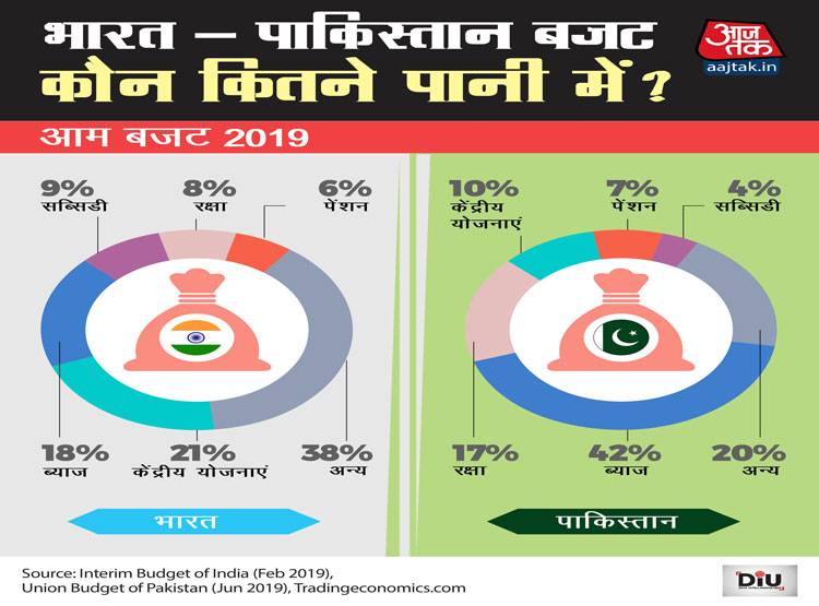 india-pak-budget-graphic-hi_061419094751.jpg