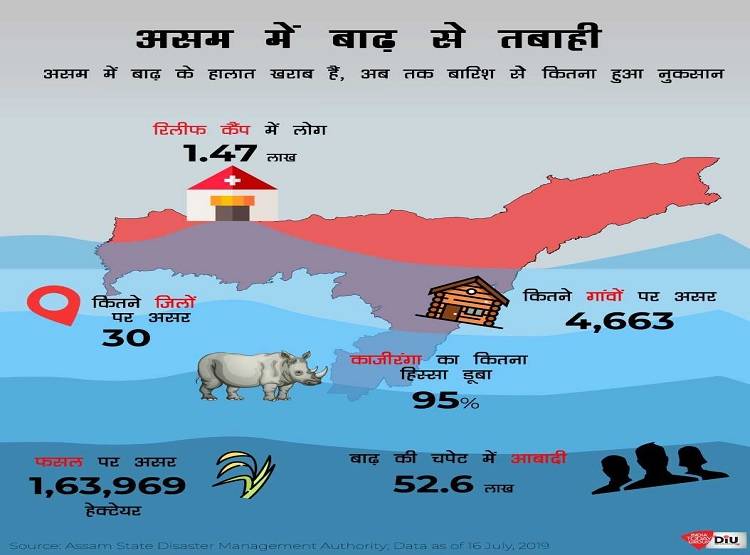 assam-flood_071919032818.jpg
