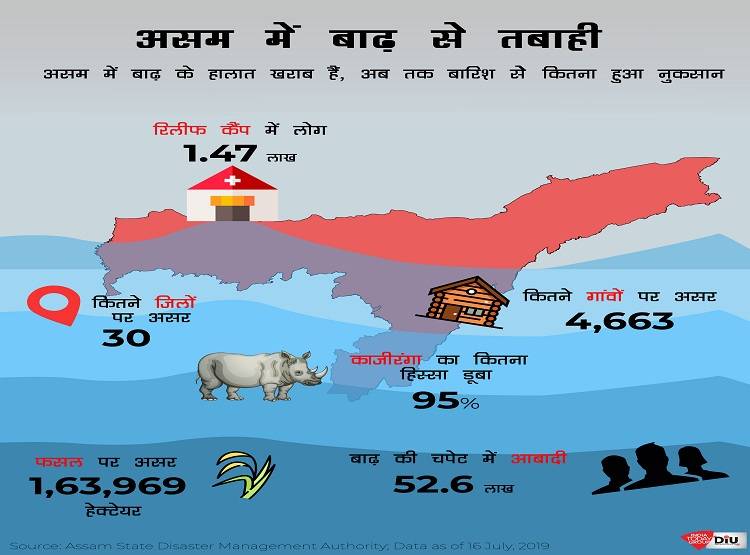assam-floods_1_hindi-1_071919075647.jpg assam-floods_1_hindi-1_071919075647.jpg