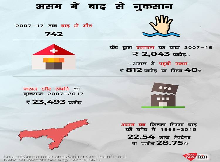 assam-floods_2_hindi_071919075800.jpg assam-floods_2_hindi_071919075800.jpg
