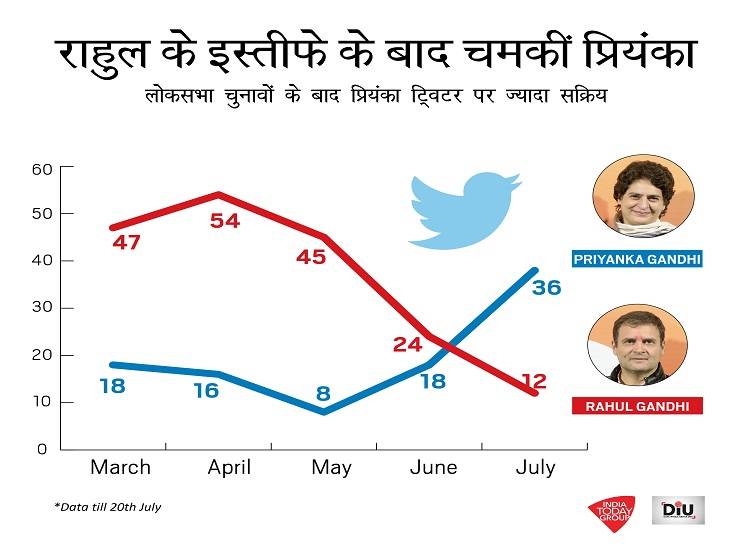 rahul-priyanka-graphic-hindi-04_072619112253.jpg rahul-priyanka-graphic-hindi-04_072619112253.jpg