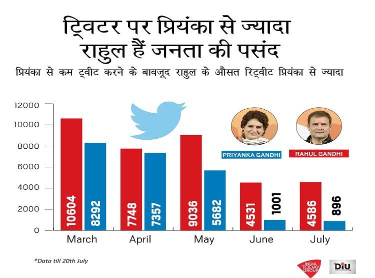 rahul-priyanka-graphic-hindi-05_072619112320.jpg rahul-priyanka-graphic-hindi-05_072619112320.jpg