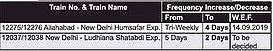 train-1-frequency_070119090554.jpg