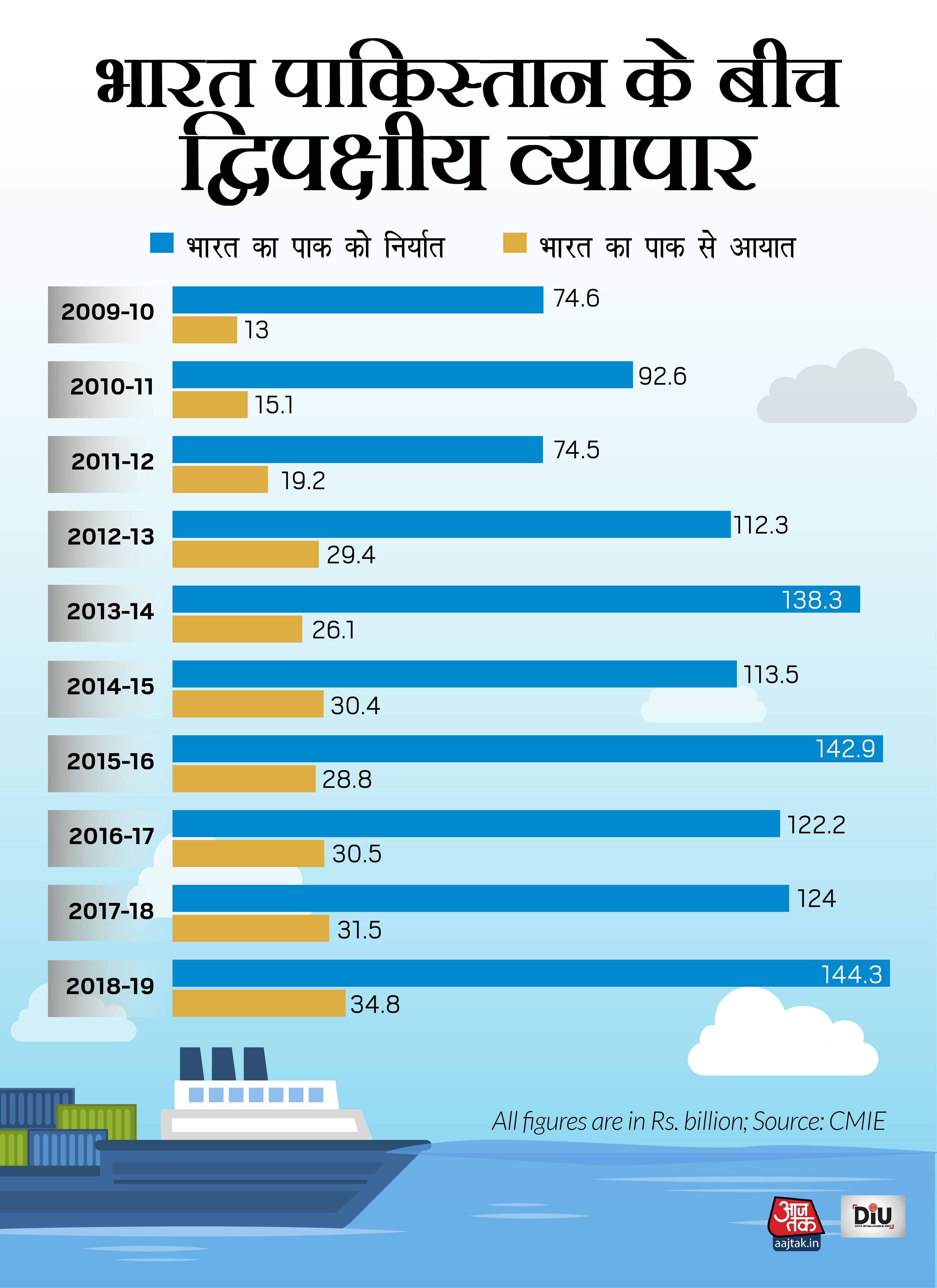 bilateral-trade-infographic-hindi_080719105149.jpg