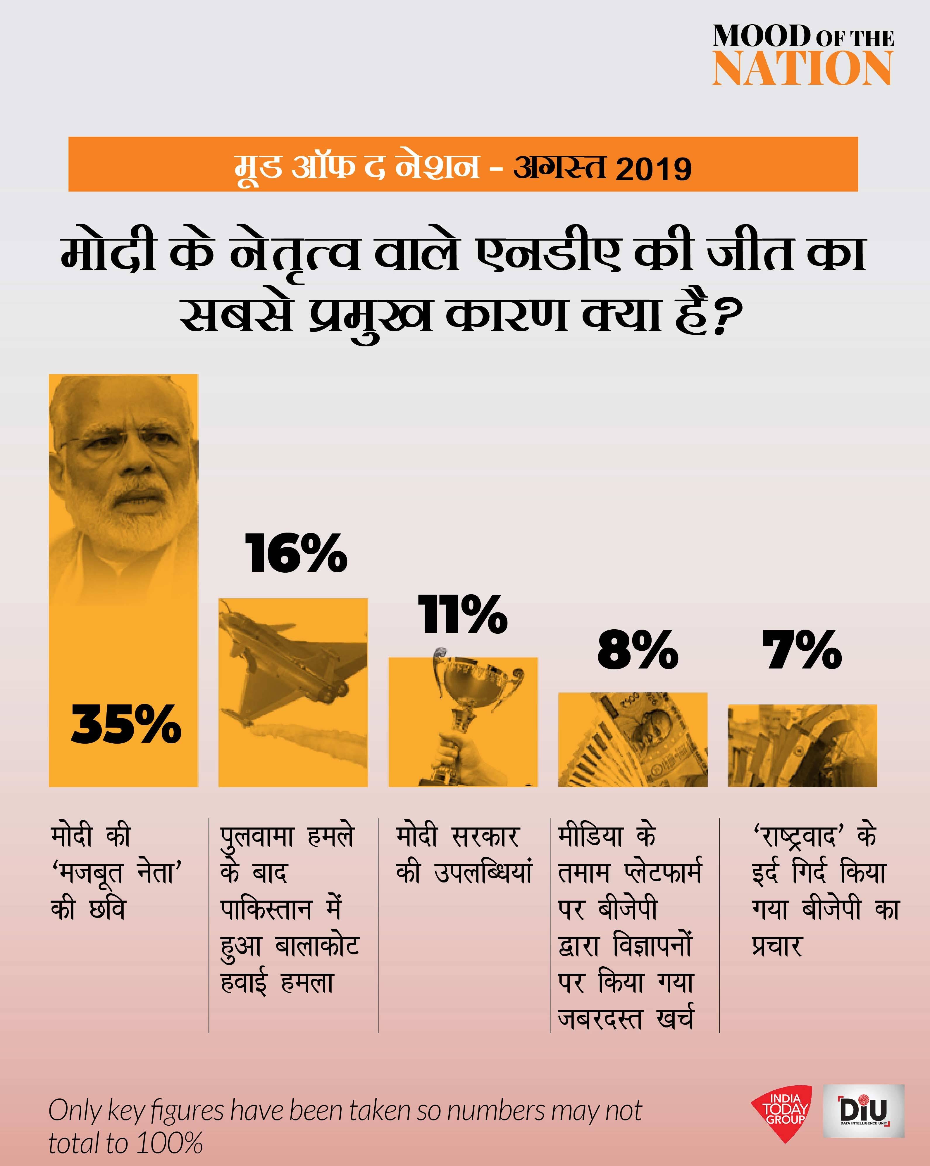 motn-2-modi_081419112718.jpg motn-2-modi_081419112718.jpg