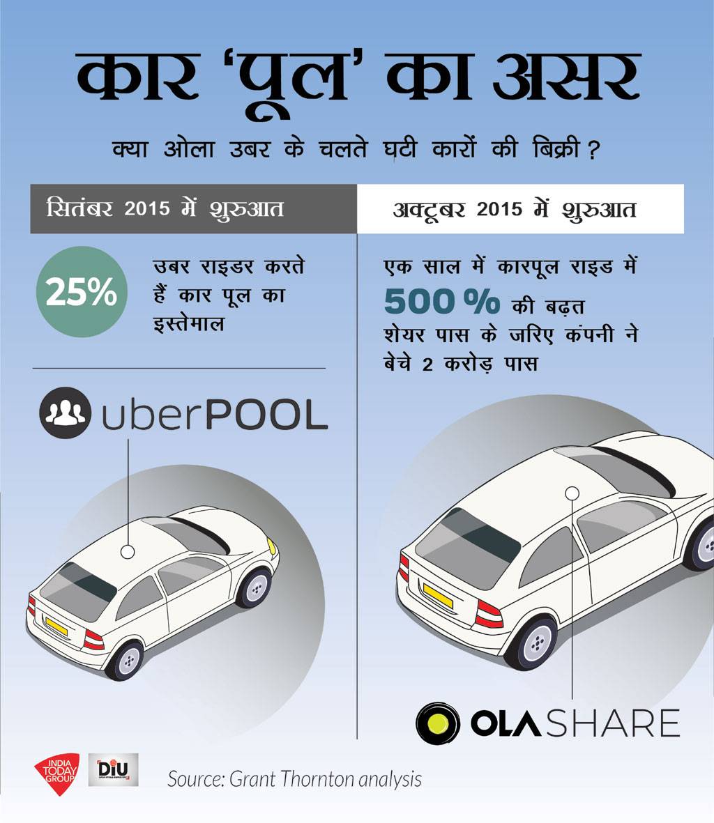 ola-uber-cab-graphic-hindi-_091219040149.jpg