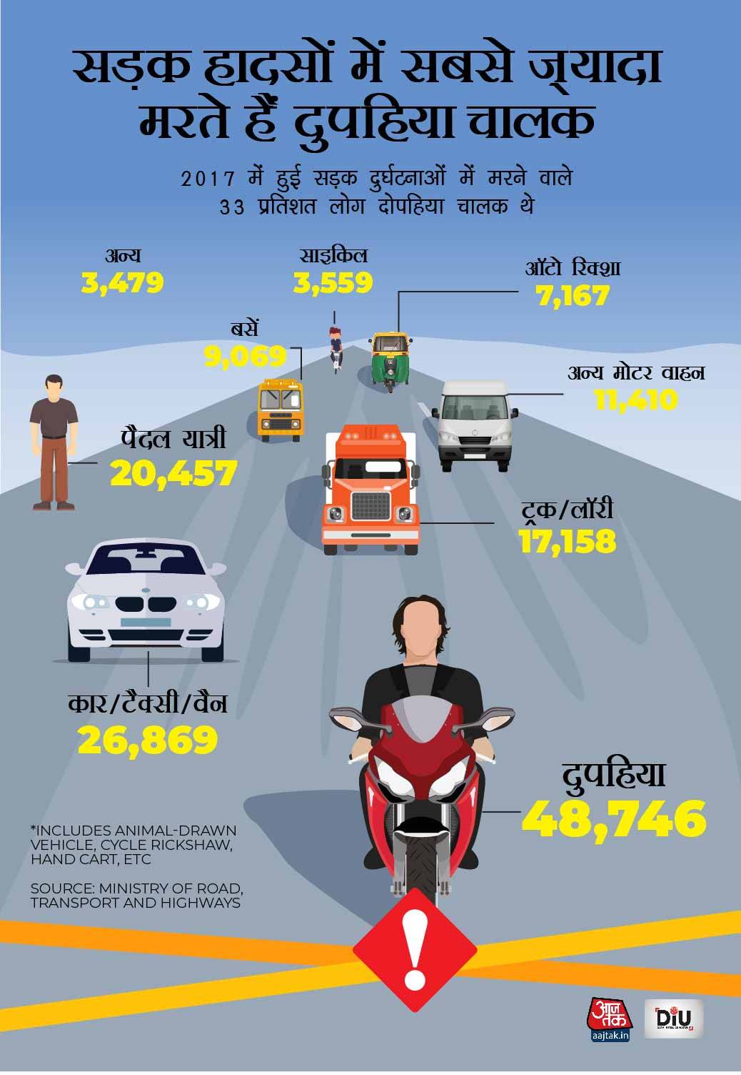 two-wheeler-accident-graphic-hindi_092419095406.jpg
