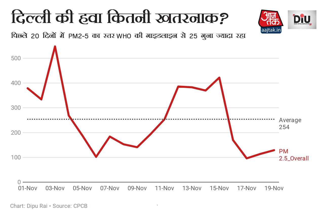 -how-bad-is-delhi-s-air-nbsp-_112119053905.png -how-bad-is-delhi-s-air-nbsp-_112119053905.png