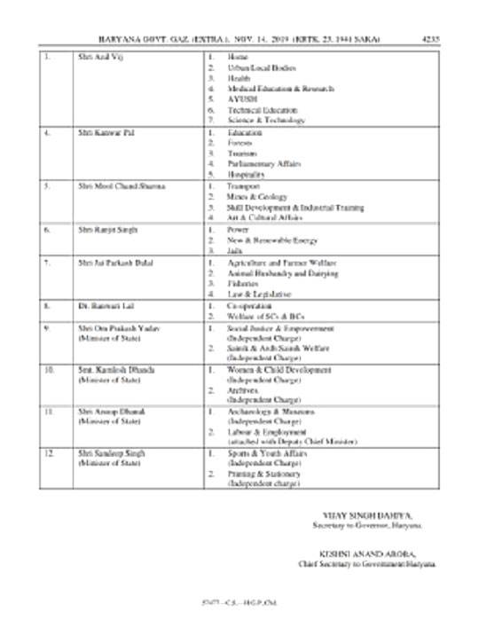 haryana_notification_111519023554.jpg haryana_notification_111519023554.jpg