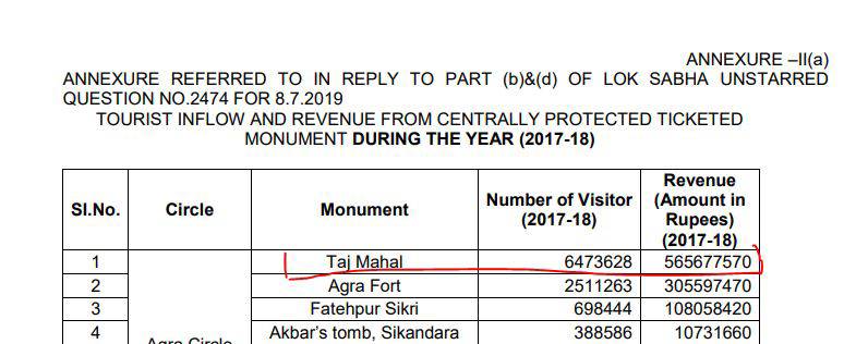 taj-mahal-2017-18_111219102444.jpg taj-mahal-2017-18_111219102444.jpg