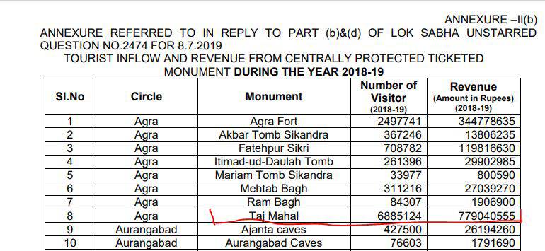 taj-mahal-2018-19_111219102328.jpg taj-mahal-2018-19_111219102328.jpg