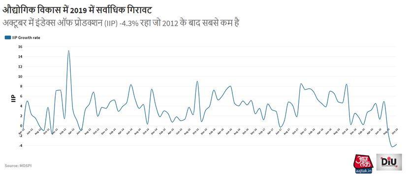 industrial_growth_123119095913.jpg industrial_growth_123119095913.jpg