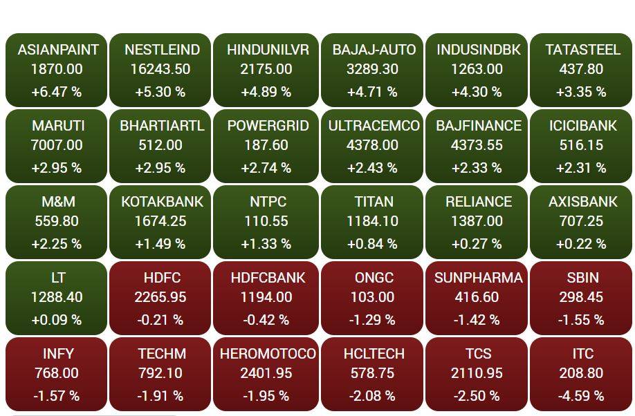sensex-close_020320035144.jpg sensex-close_020320035144.jpg