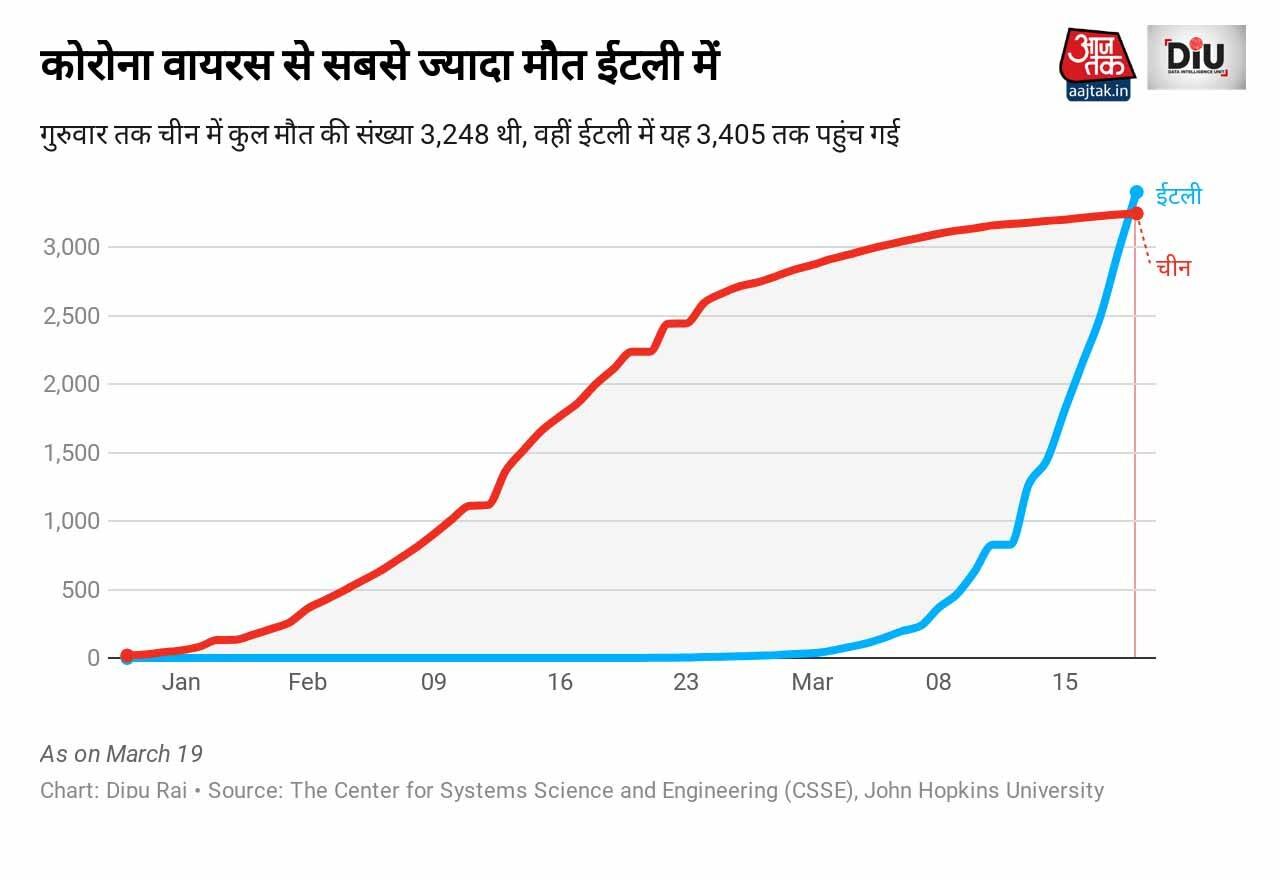 chart-1hindi-copy_032020113231.jpg chart-1hindi-copy_032020113231.jpg