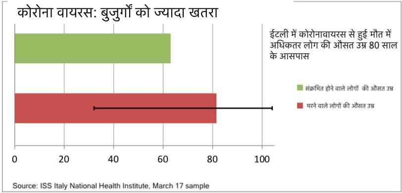 chart2_hindi_median-age_italy-copy_032020113254.jpg chart2_hindi_median-age_italy-copy_032020113254.jpg