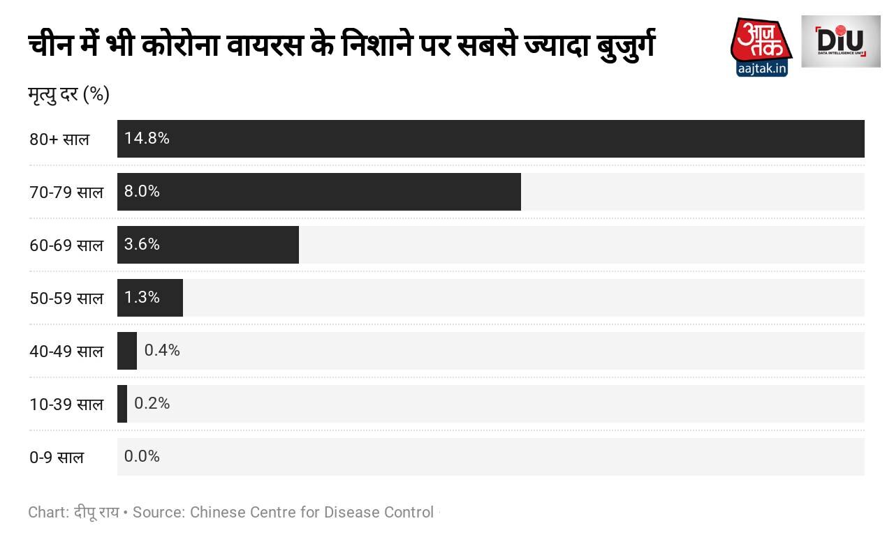 chart3hindi_032020113313.png chart3hindi_032020113313.png