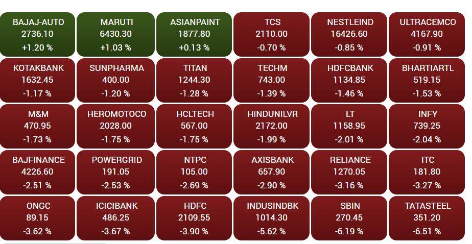 sensex-close_030620035429.jpg sensex-close_030620035429.jpg