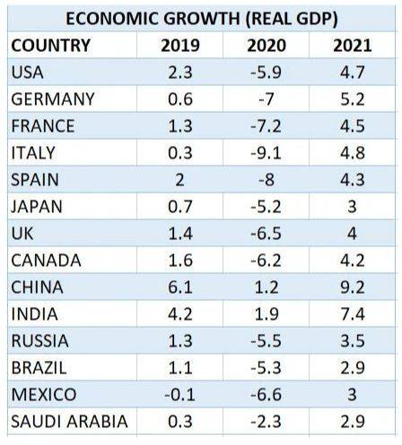 economy-growth_041520093209.jpg economy-growth_041520093209.jpg