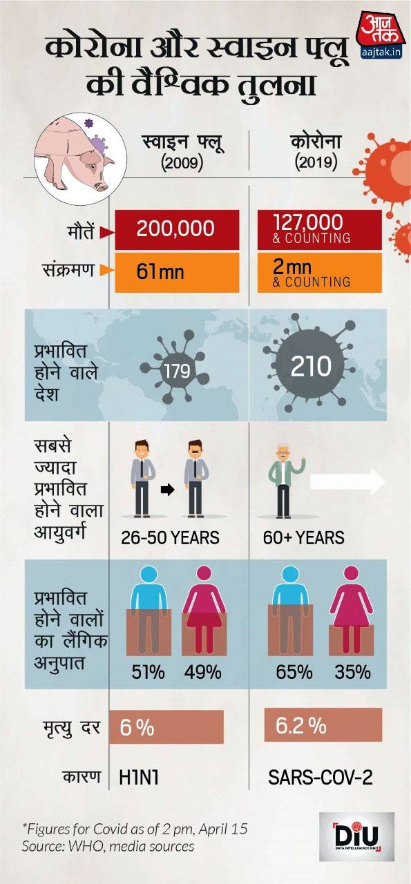swine_flu_vs_corona_041620012517.jpg