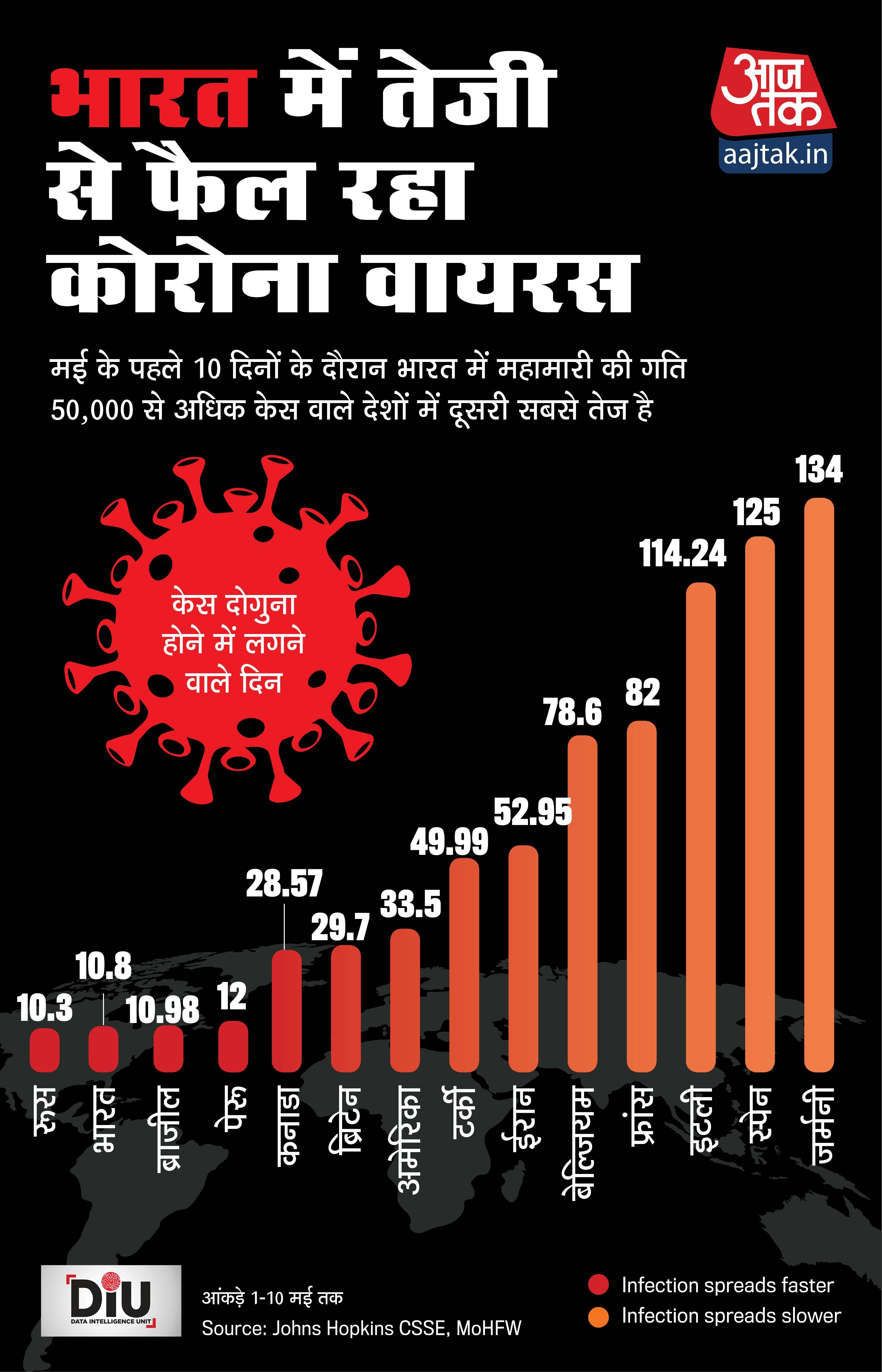 coronavirus-spreading-faster-in-india-hindi_051220104817.jpg coronavirus-spreading-faster-in-india-hindi_051220104817.jpg