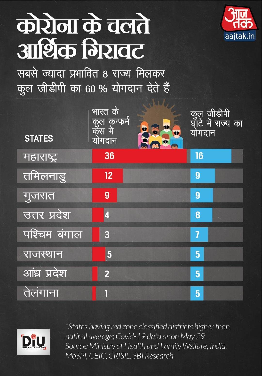 gdp-gfx-29-may-02_053020033800.jpg gdp-gfx-29-may-02_053020033800.jpg
