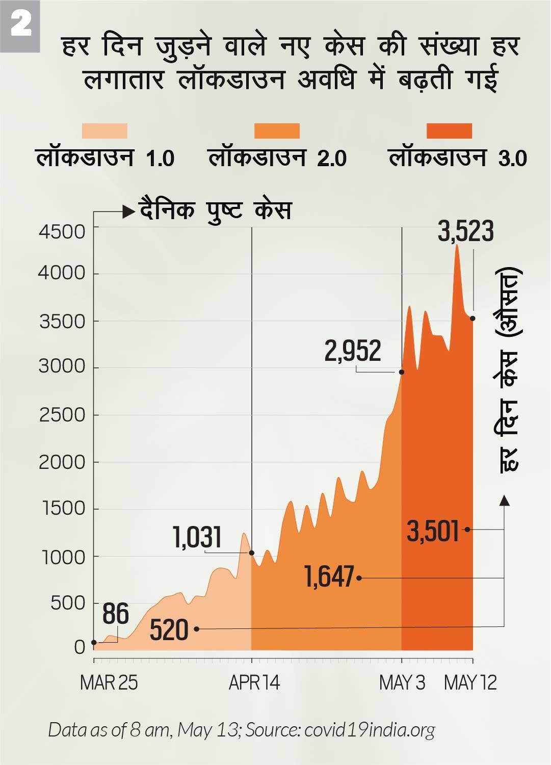 india-lockdowns-compared-02_051420125921.jpg india-lockdowns-compared-02_051420125921.jpg